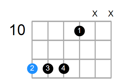 E7sus4b9 Chord